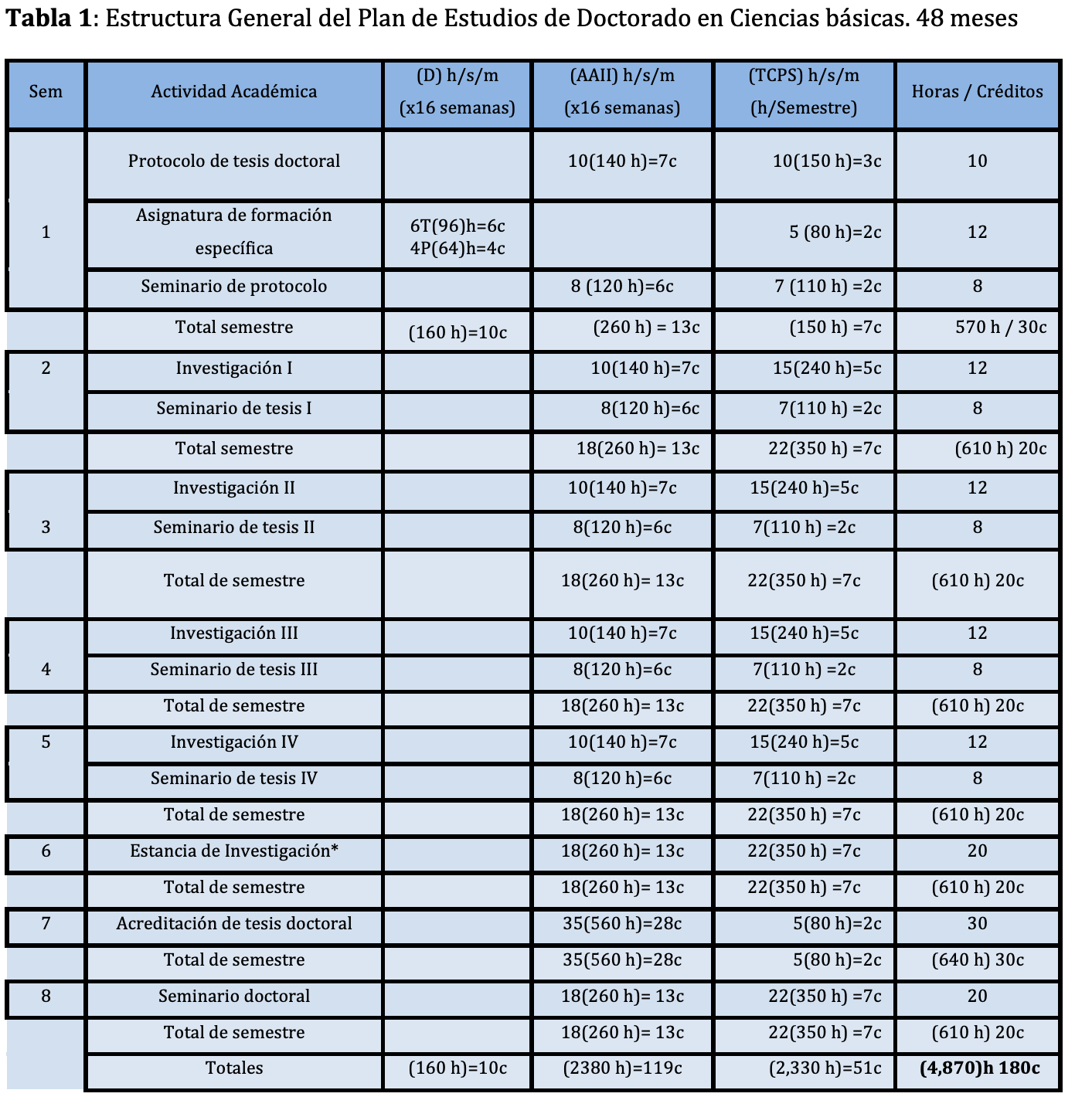 Plan De Estudios Doctorado En Ciencias B Sicas Unidad Acad Mica De